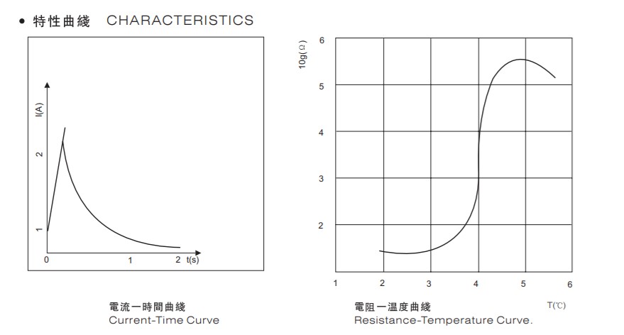 風華高科PTC熱敏電阻產(chǎn)品線