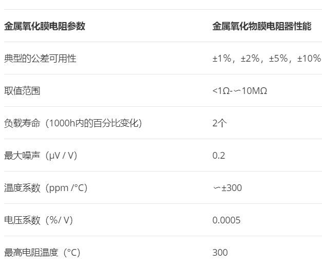 什么是金屬氧化物薄膜電阻器