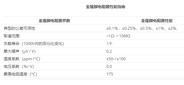 金屬膜引線電阻的制造、應(yīng)用和用途