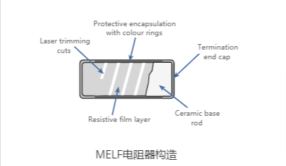 什么是MELF電阻器»電子注意事項(xiàng).jpg