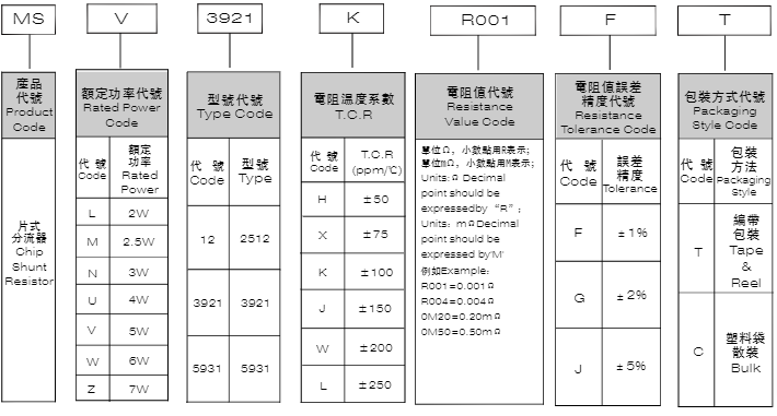 帶您了解風(fēng)華MS系列貼片式大功率分