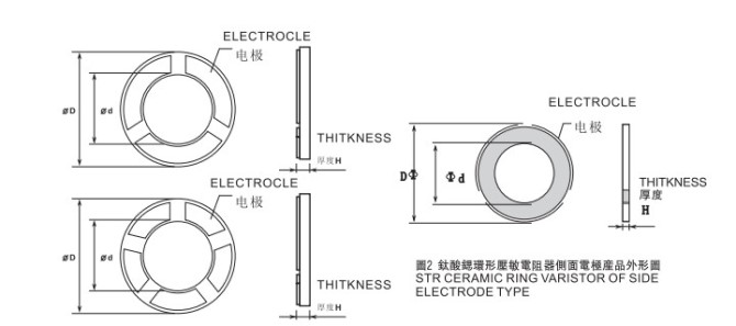 風(fēng)華高科完備的壓敏電阻產(chǎn)品線(xiàn)