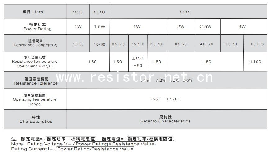 合金電阻在作為取樣電阻時(shí)選型7要素