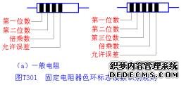 電阻分類知識介紹